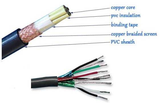 Shielded Communication wire