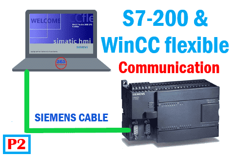 communication wincc flexible runtime s7-200