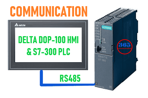 communication delta dop-100 and s7-300 how to