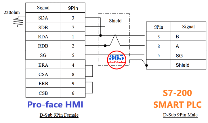 pro-face-hmi-connect-s7-200-smart-diagram