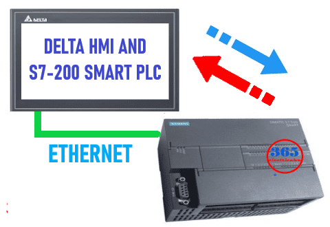 s7-200-smart-plc-communication-hmi-delta