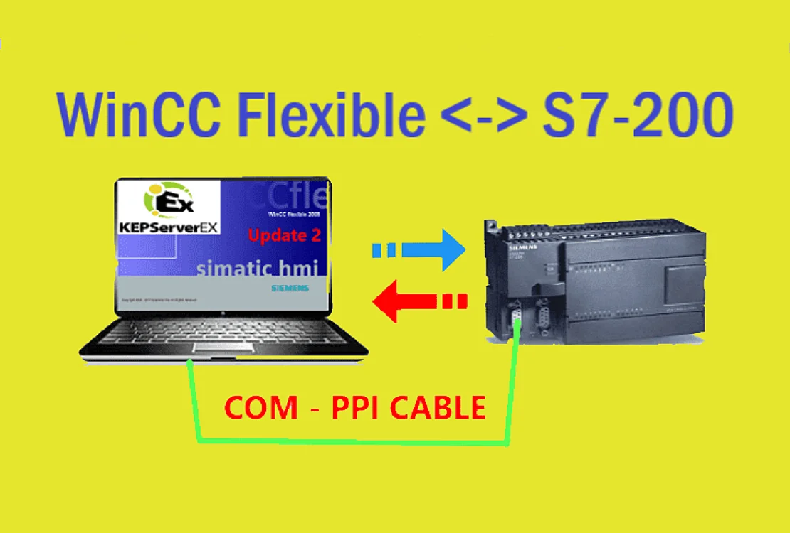 connect-s7-200-plc-to-wincc-flexible-2008-sp5