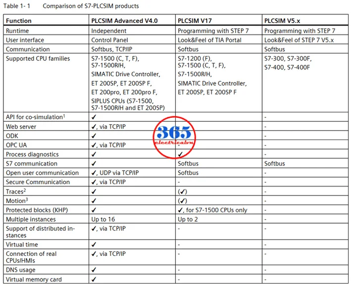 difference-between-plcsim-and-plcsim-advanced