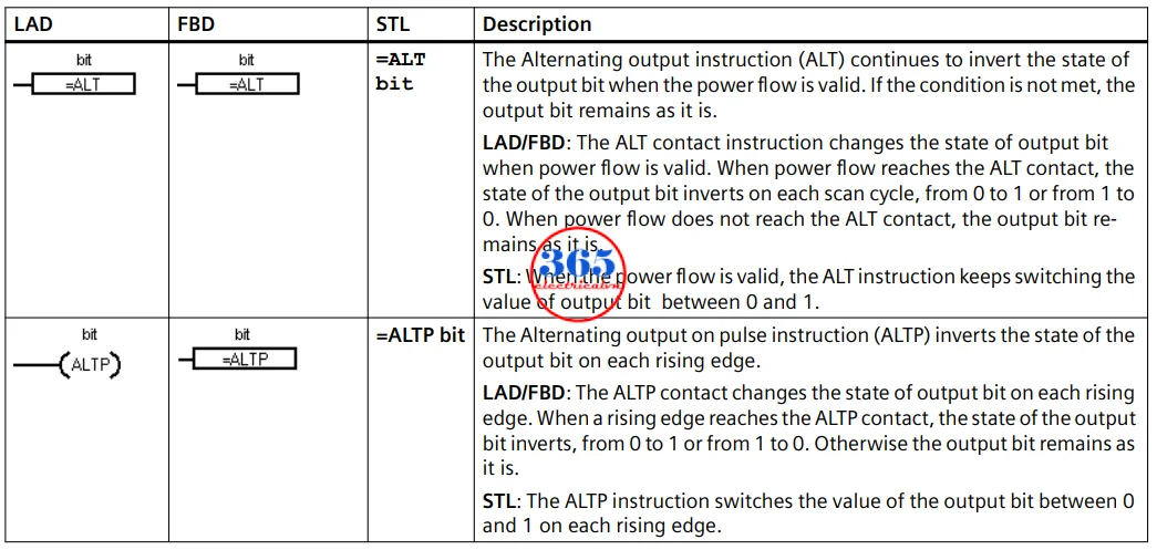 New instruction on v2.8