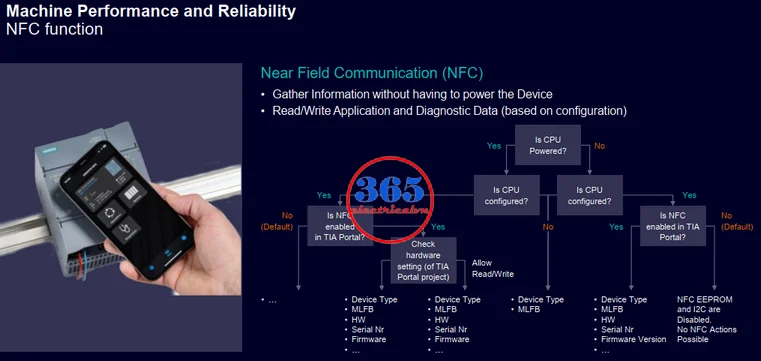 s7 1200 g2 technical slides review