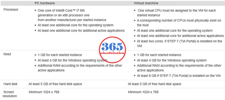 S7 PLCSIM Advanced V7 Download Fast Link - Windows 11 11 s7 plcsim advanced v7 - Recommended Hardware